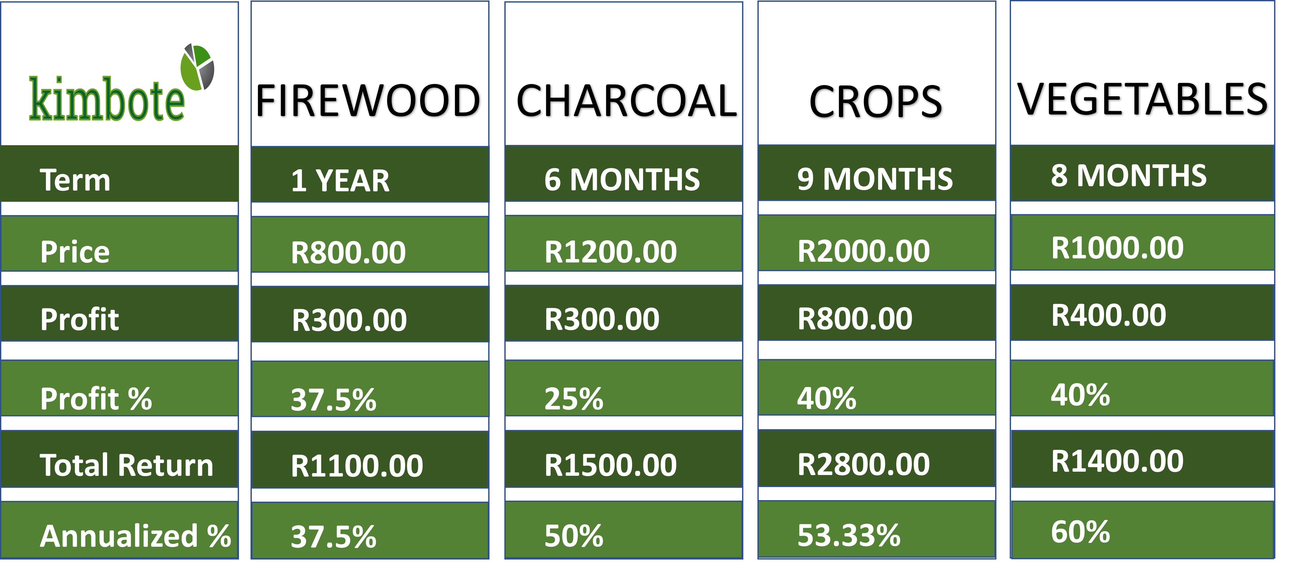 KIMBOTE PRICE LIST